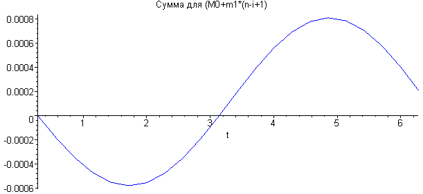 [Maple Plot]