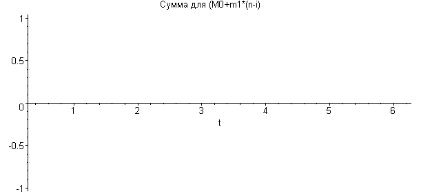 [Maple Plot]