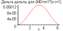 [Maple Plot]