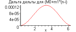 [Maple Plot]
