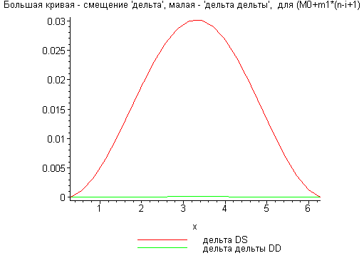 [Maple Plot]