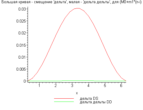 [Maple Plot]