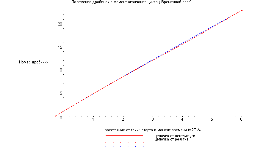 [Maple Plot]