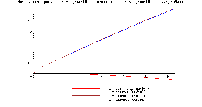 [Maple Plot]