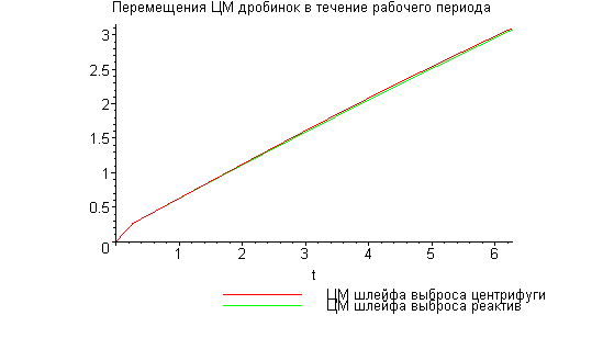 [Maple Plot]