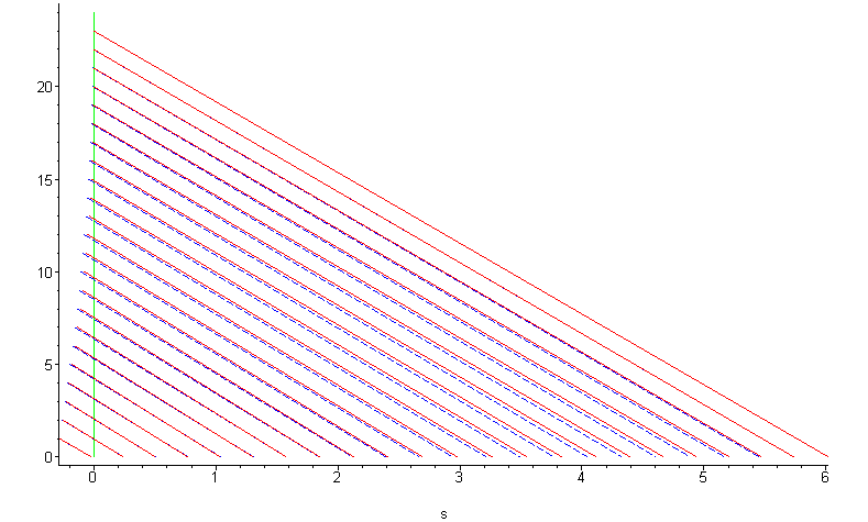 [Maple Plot]