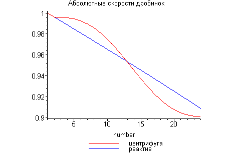 [Maple Plot]