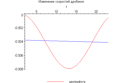 [Maple Plot]