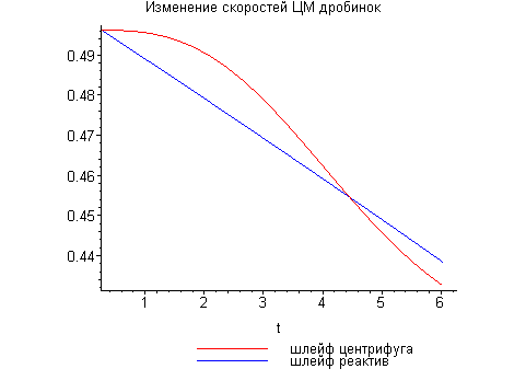 [Maple Plot]