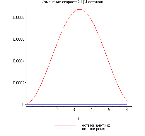 [Maple Plot]