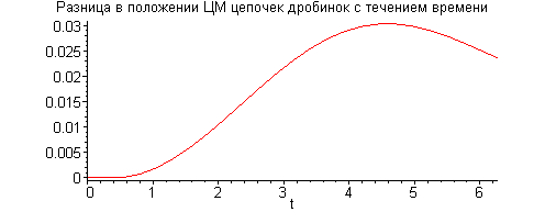 [Maple Plot]