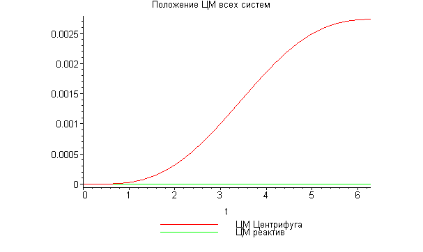 [Maple Plot]