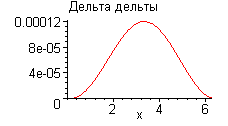 [Maple Plot]