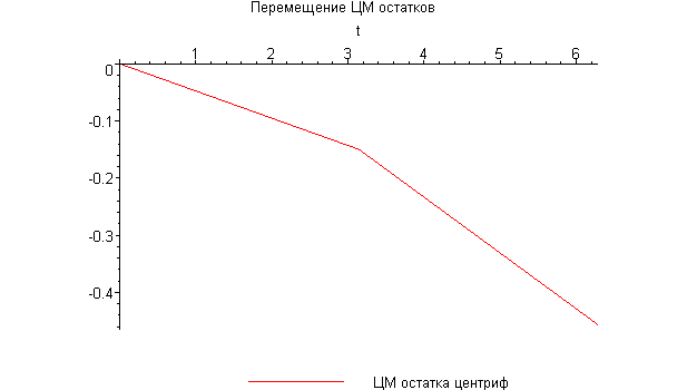 [Maple Plot]