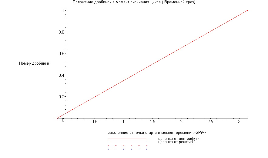 [Maple Plot]