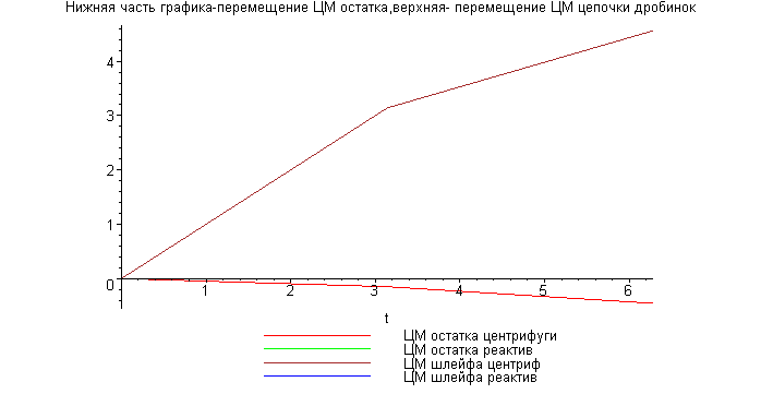 [Maple Plot]