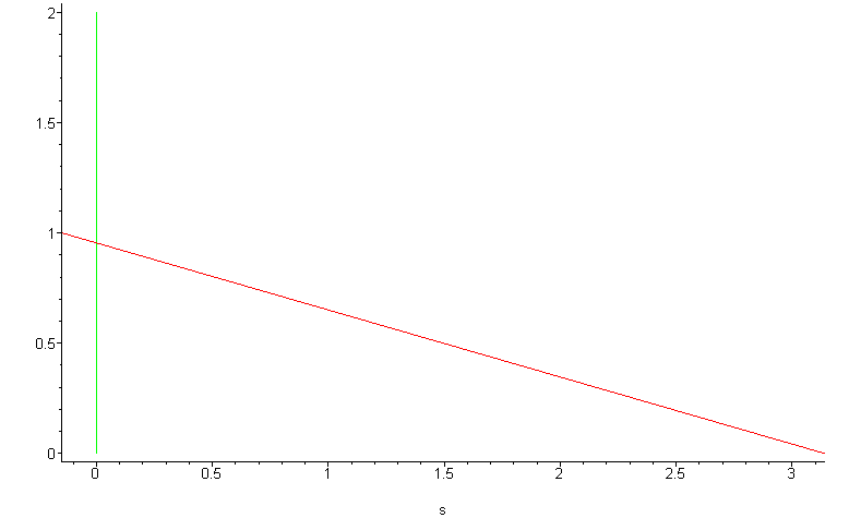 [Maple Plot]