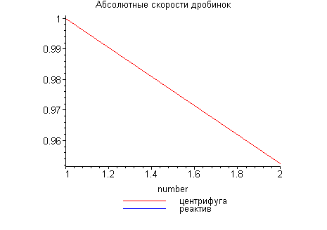 [Maple Plot]