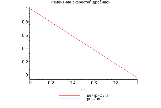 [Maple Plot]