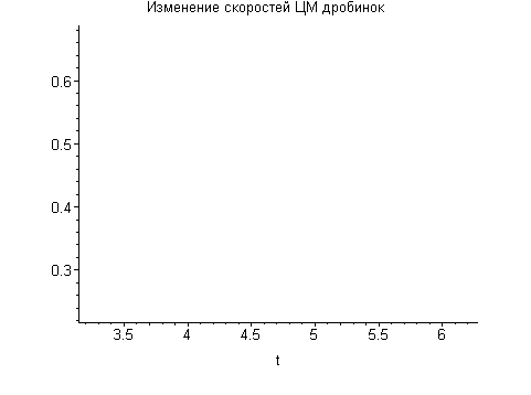 [Maple Plot]