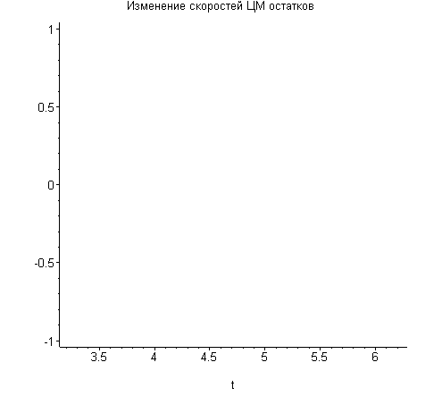 [Maple Plot]