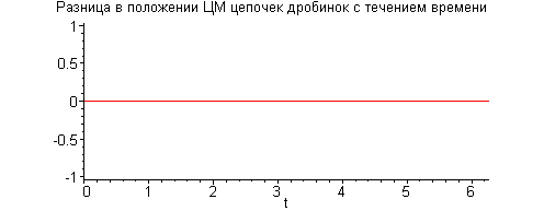 [Maple Plot]