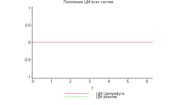 [Maple Plot]