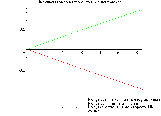 [Maple Plot]