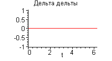 [Maple Plot]