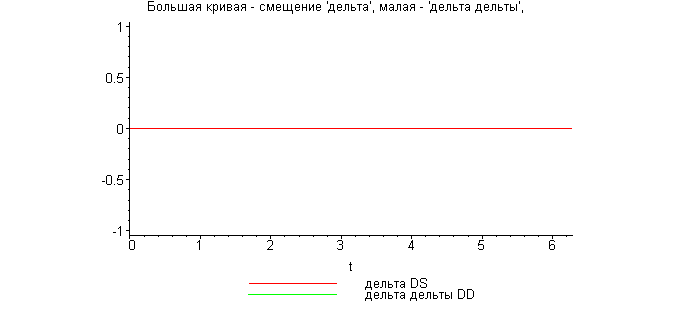 [Maple Plot]