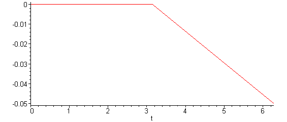 [Maple Plot]