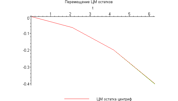 [Maple Plot]