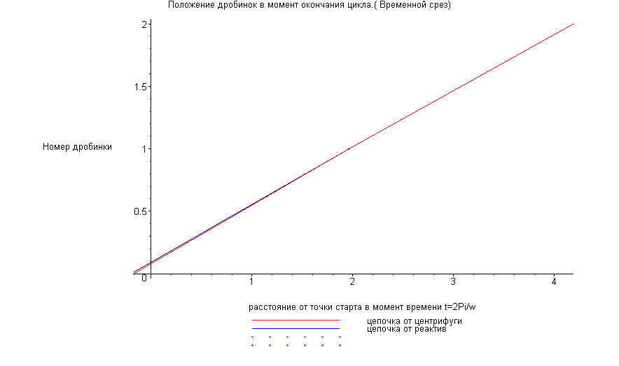 [Maple Plot]