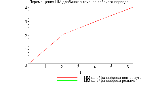 [Maple Plot]