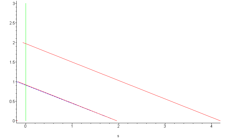 [Maple Plot]