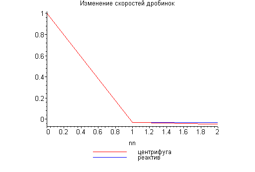 [Maple Plot]