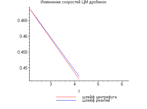 [Maple Plot]