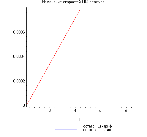 [Maple Plot]