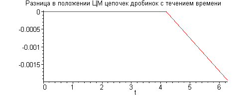 [Maple Plot]