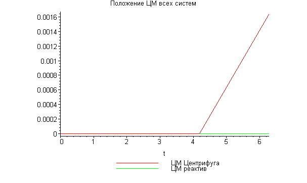 [Maple Plot]