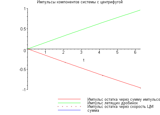 [Maple Plot]