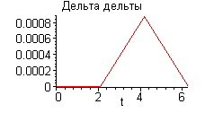 [Maple Plot]