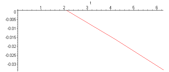 [Maple Plot]