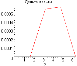 [Maple Plot]