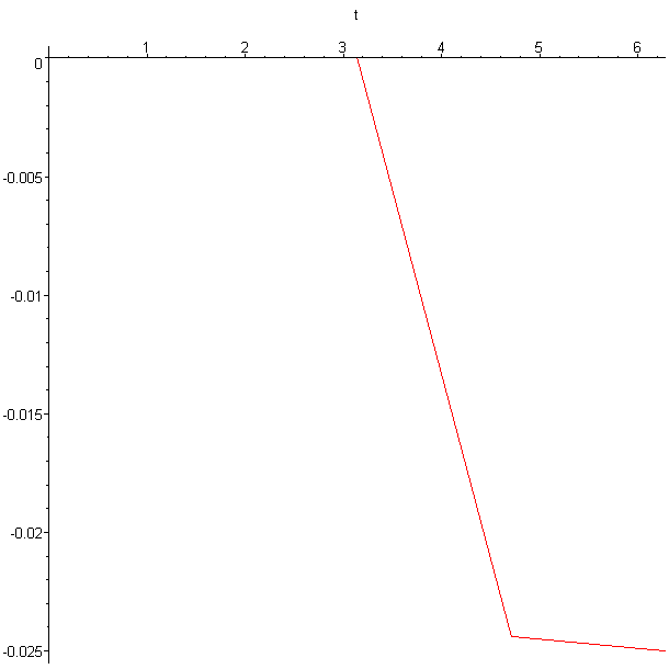 [Maple Plot]