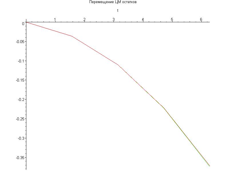 [Maple Plot]