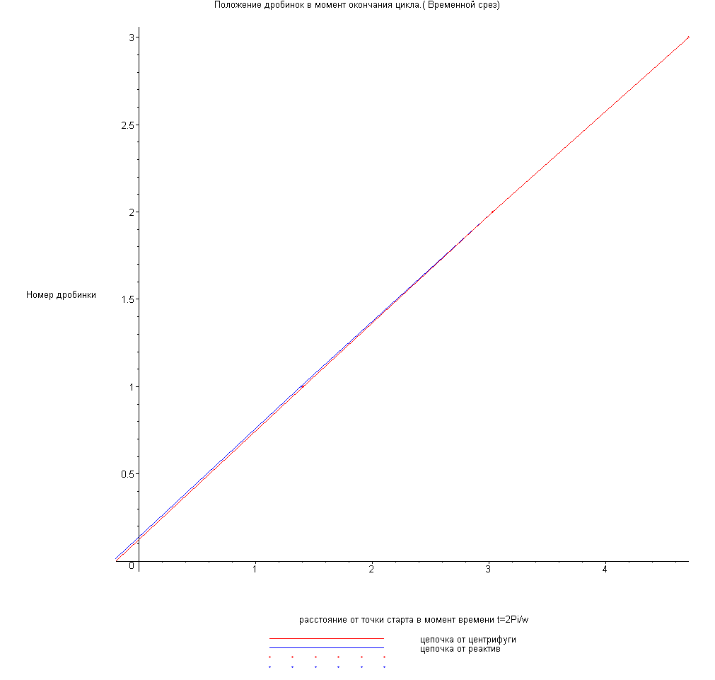 [Maple Plot]