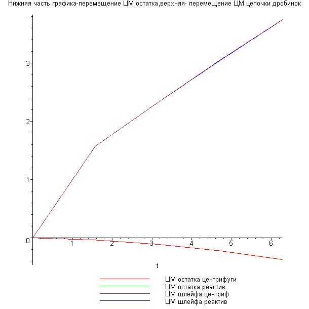 [Maple Plot]