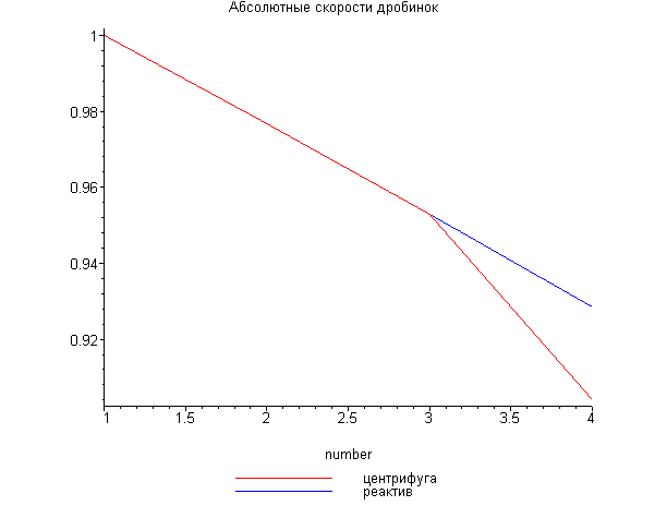 [Maple Plot]