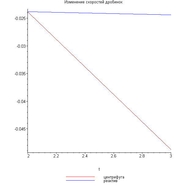 [Maple Plot]